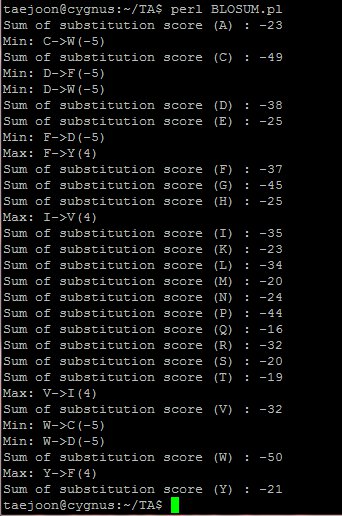 Using the Perl split() function